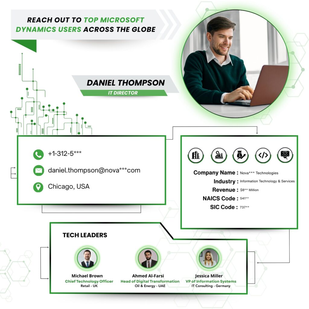Microsoft Dynamics Users Email List,