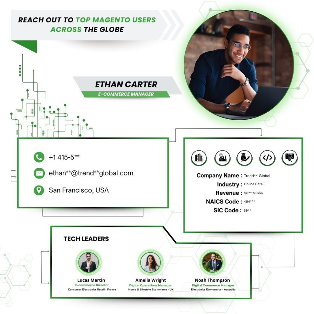 Magento Users Email List