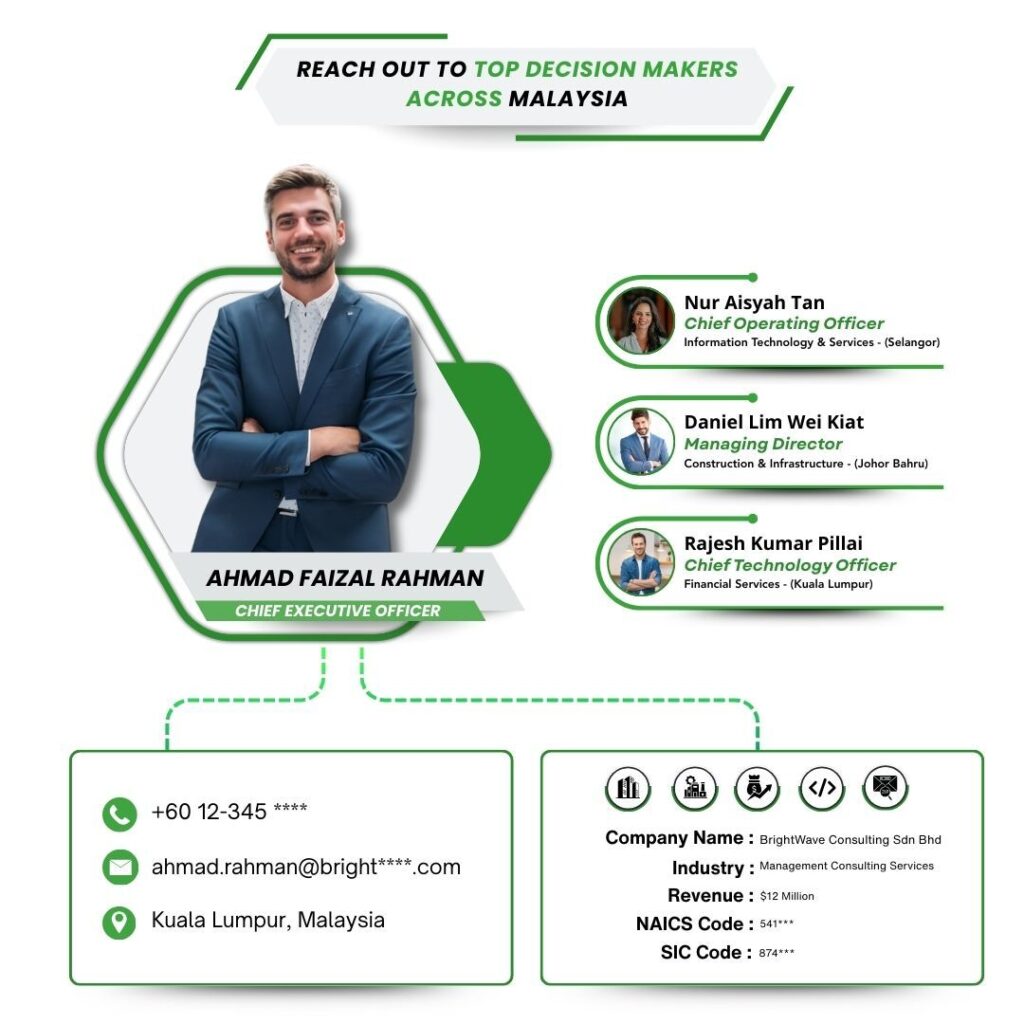 Malaysia Business Email List by PW