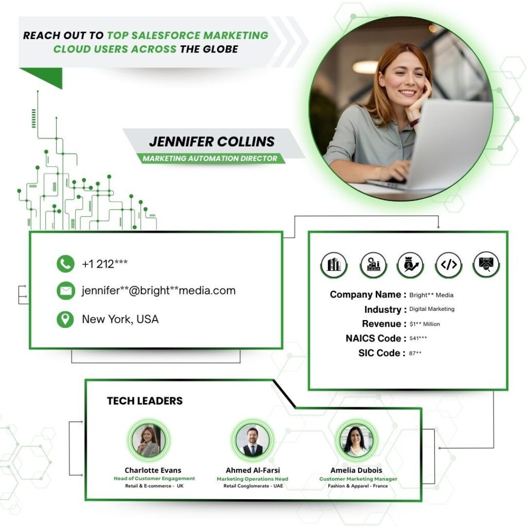 Salesforce Marketing Cloud Users Email List