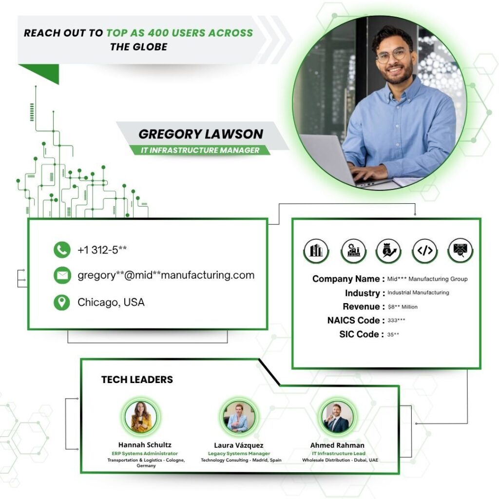 AS 400 Users Email List by PW