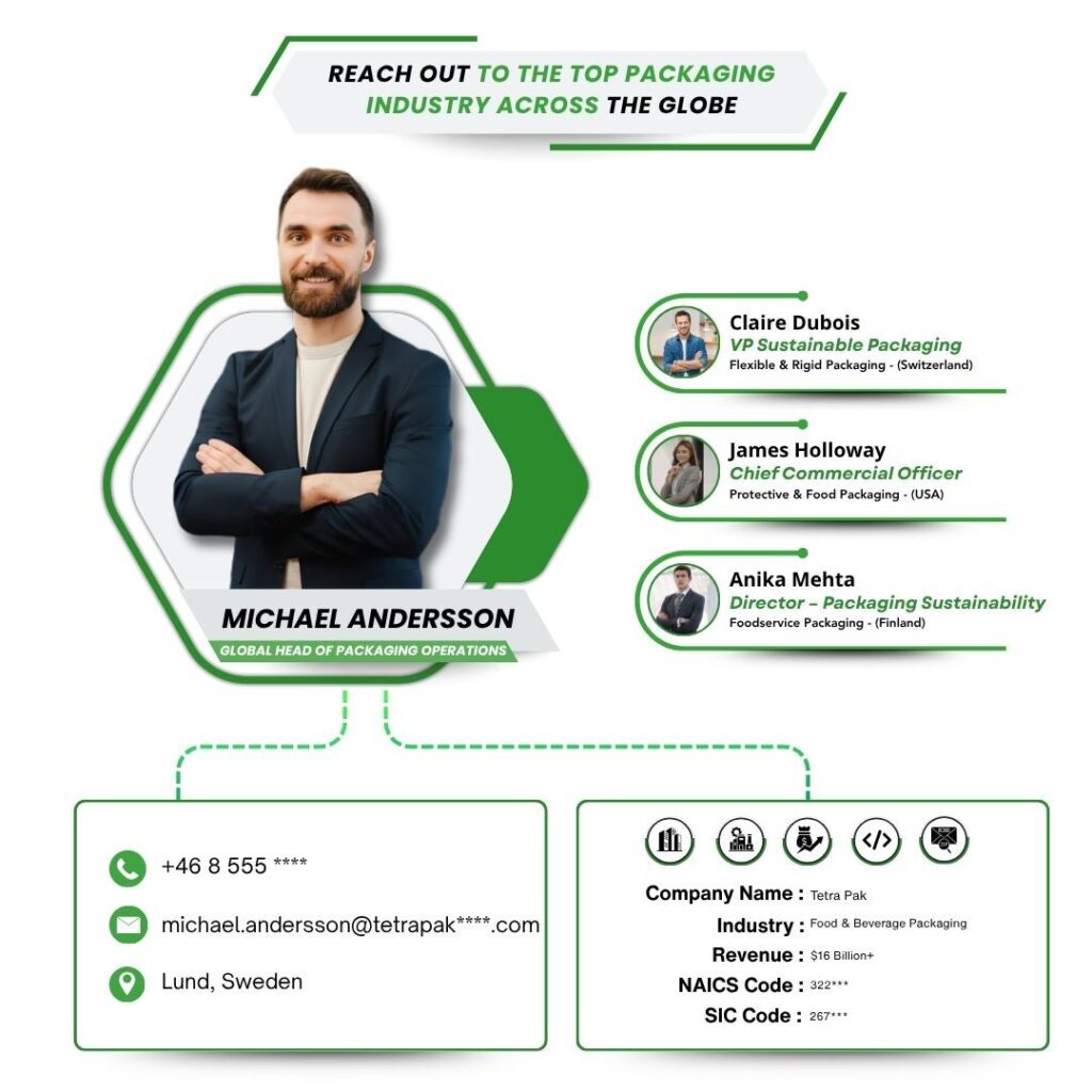 Packaging Industry by PW