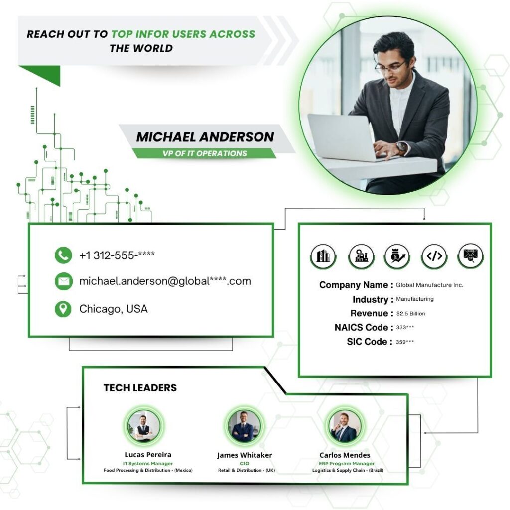 Reach Out to Top Infor Users by PW