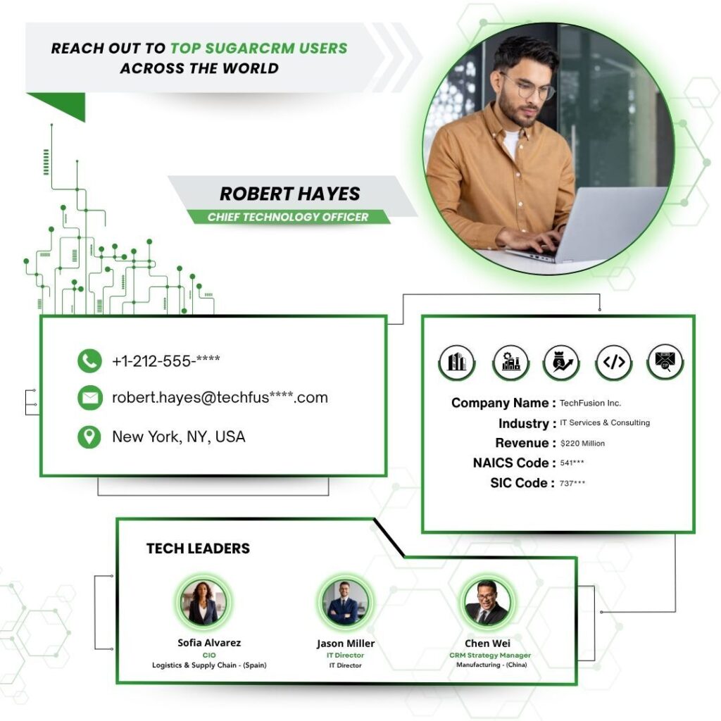 Reach Out to Top SugarCRM Users by PW