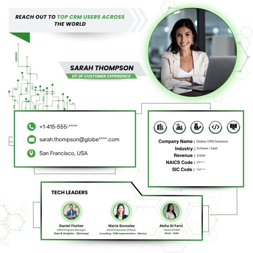 Reach out to Top CRM Users by PW