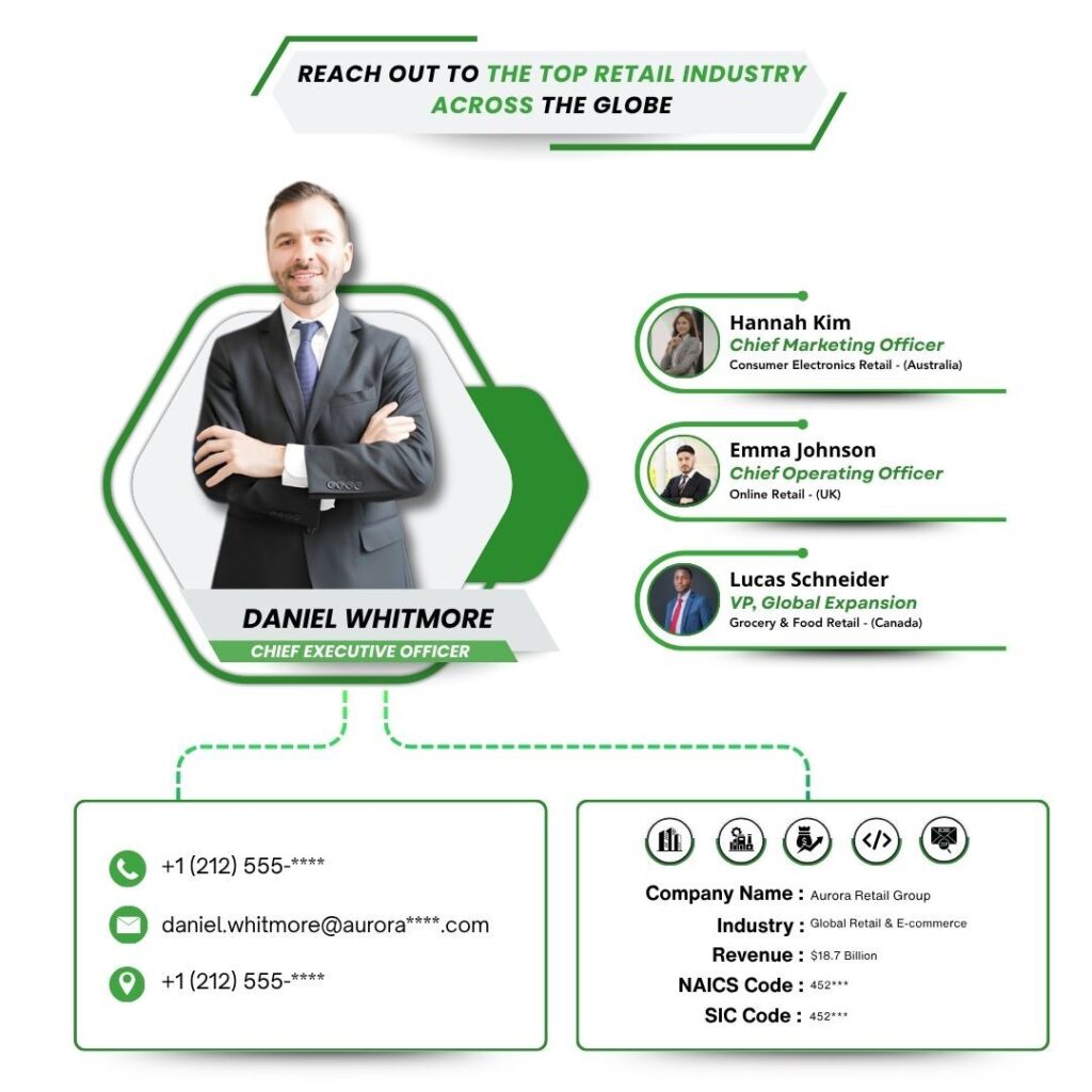 Retail Industry Email List by PW