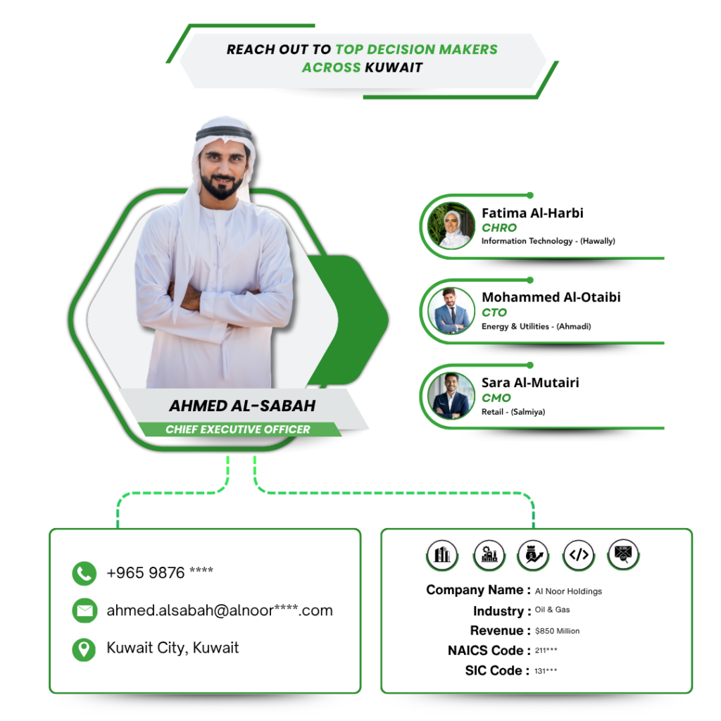 Kuwait Business Email List—PW