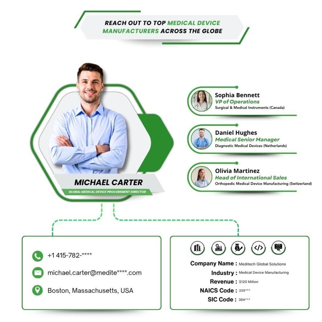 Reach Out to Top Medical Device Manufacturers Across the Globe