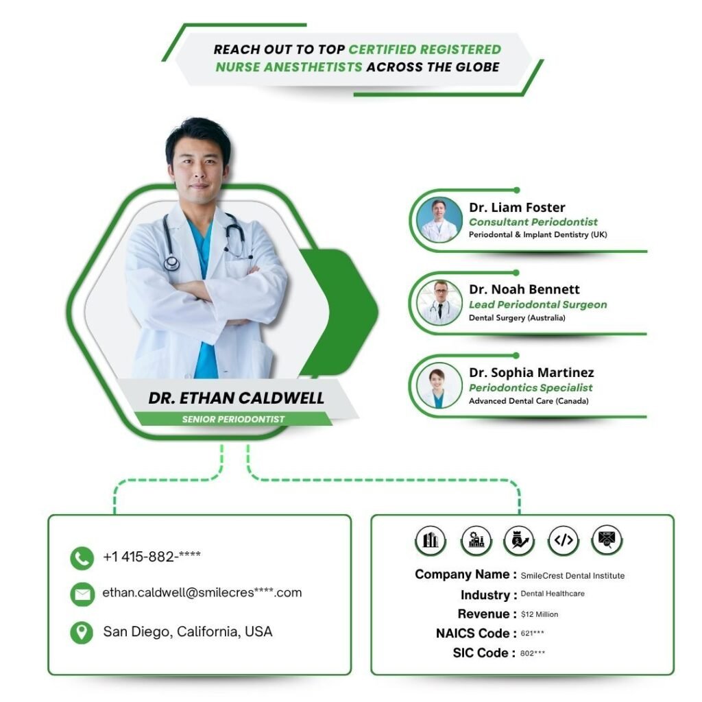 Reach Out to Top Periodontists Across the Globe