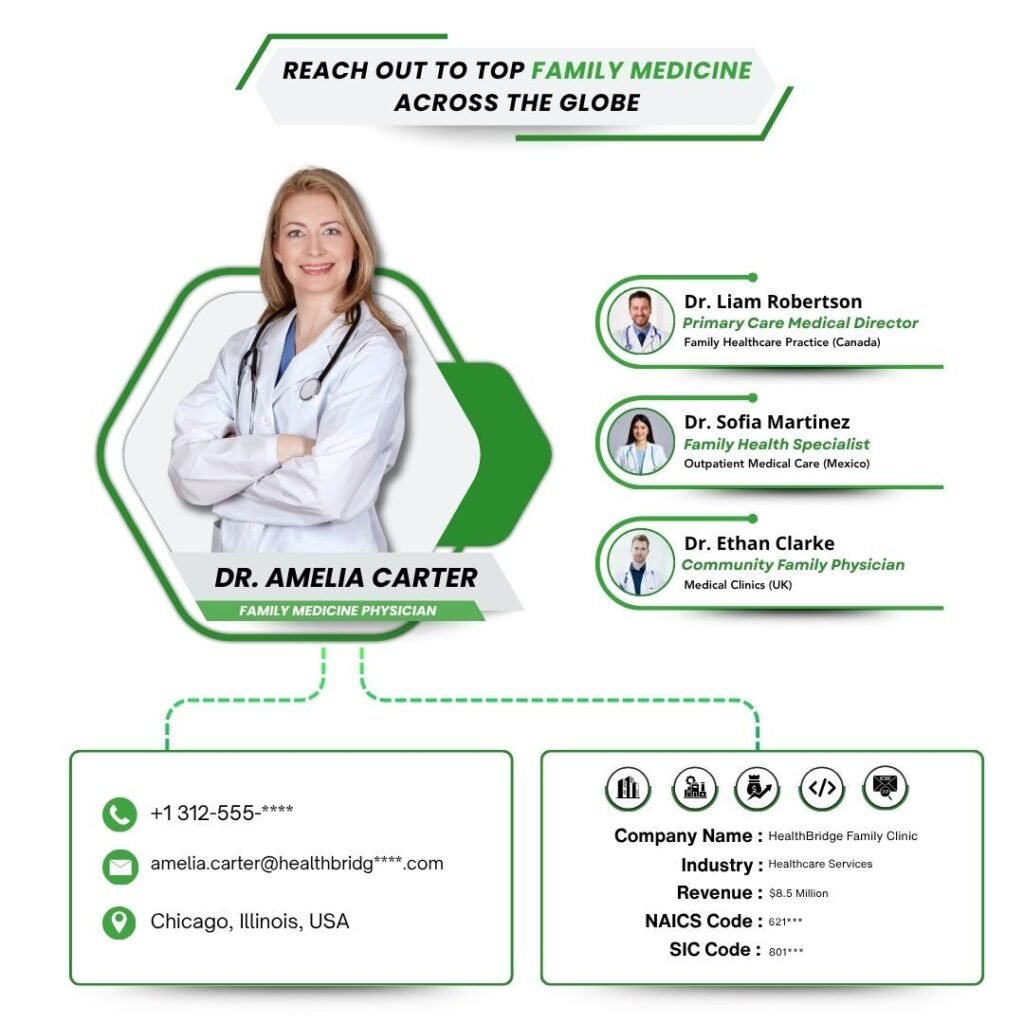 Reach out to Top Family Medicine across the globe