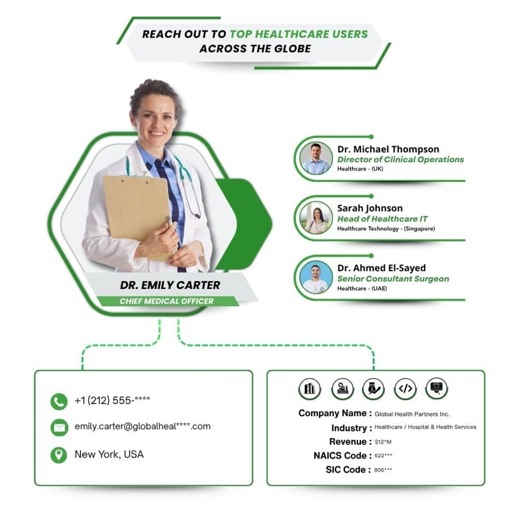 Reach out to Top Healthcare Users across the globe