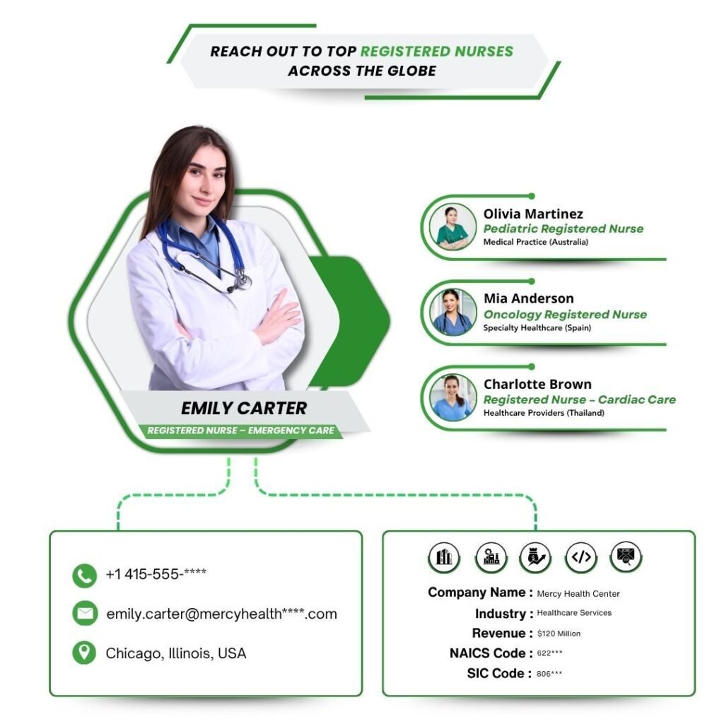 Reach Out to Top Registered Nurses Across the Globe