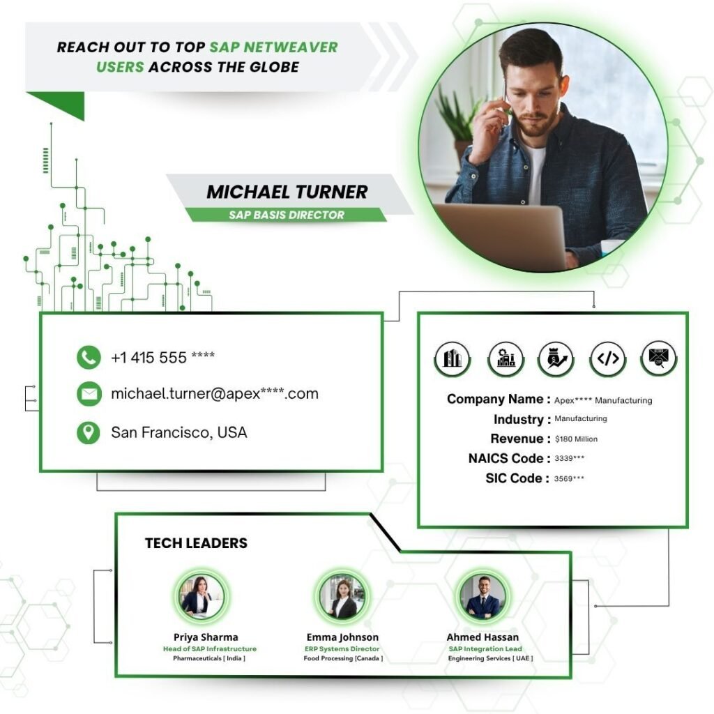 Reach Out to Top SAP NetWeaver Users Across the Globe