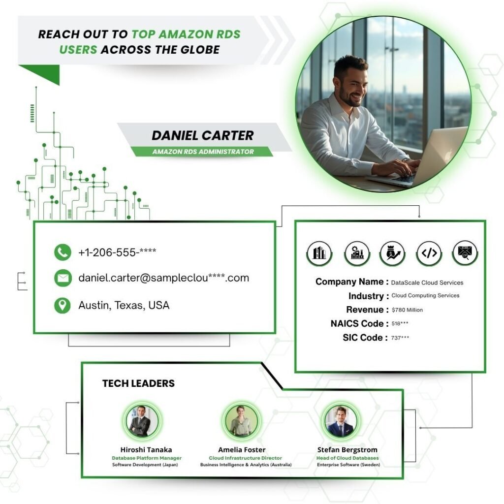 Reach out to Top Amazon RDS Users across the Globe.