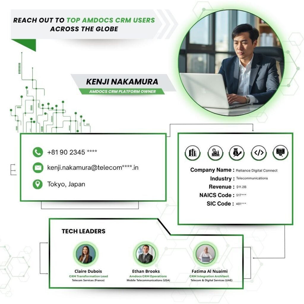 Reach out to Top Amdocs CRM Users across the Globe