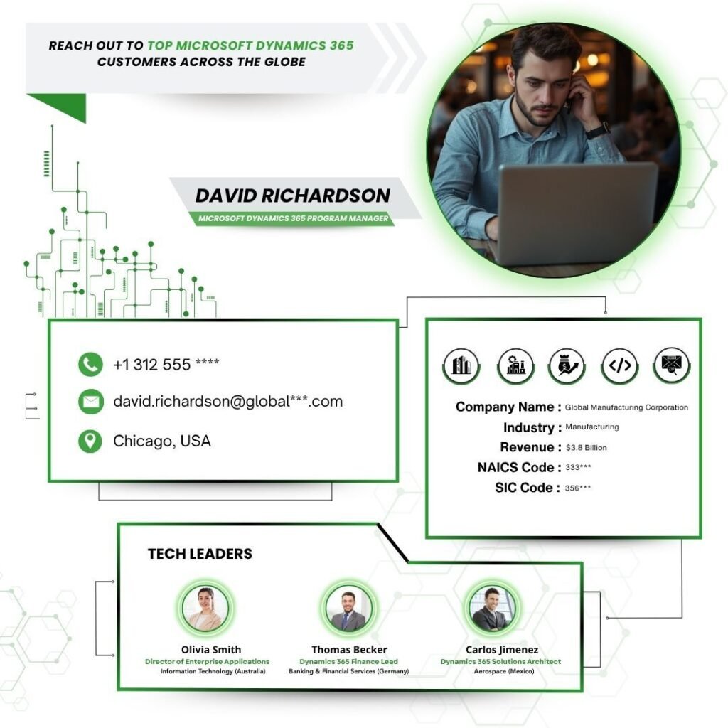 Reach out to Top Microsoft Dynamics 365 Customers across the Globe