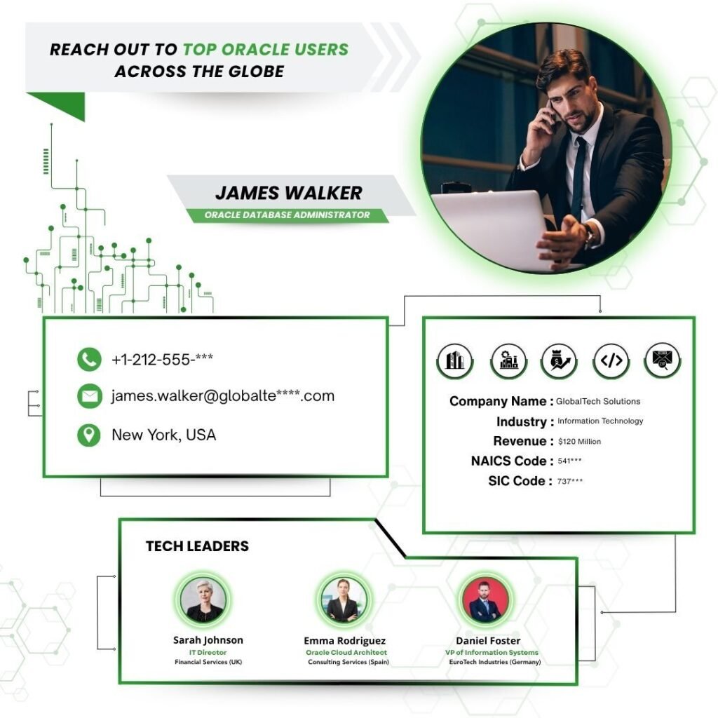 Reach out to Top Oracle Users across the globe