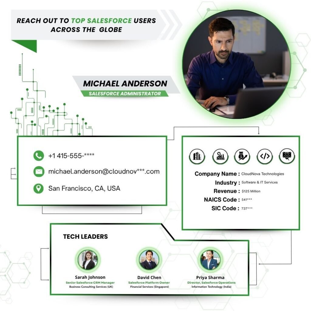 Reach out to Top Salesforce Users across the  Globe