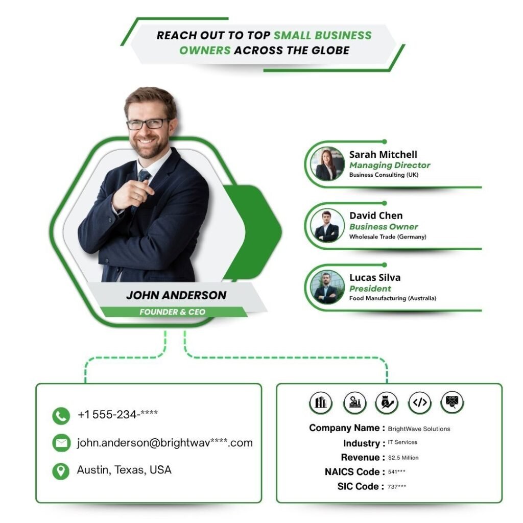 Reach out to Top Small Business Owners across the globe