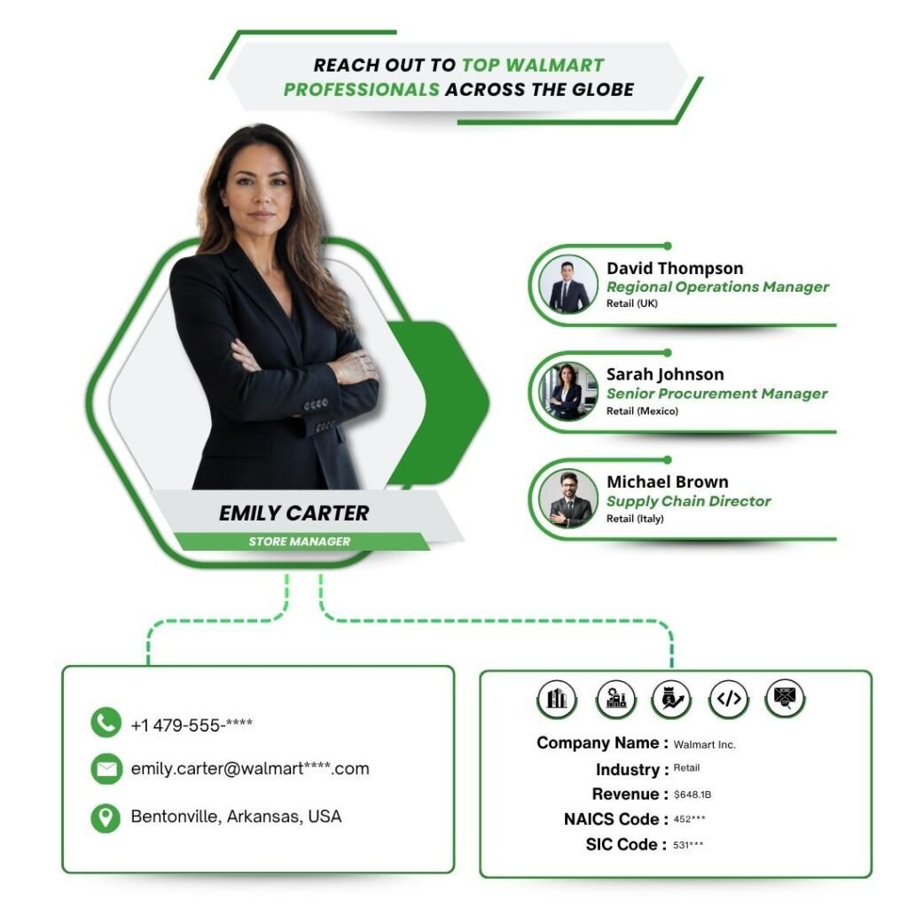 Reach Out to Top Walmart Professionals Across the Globe