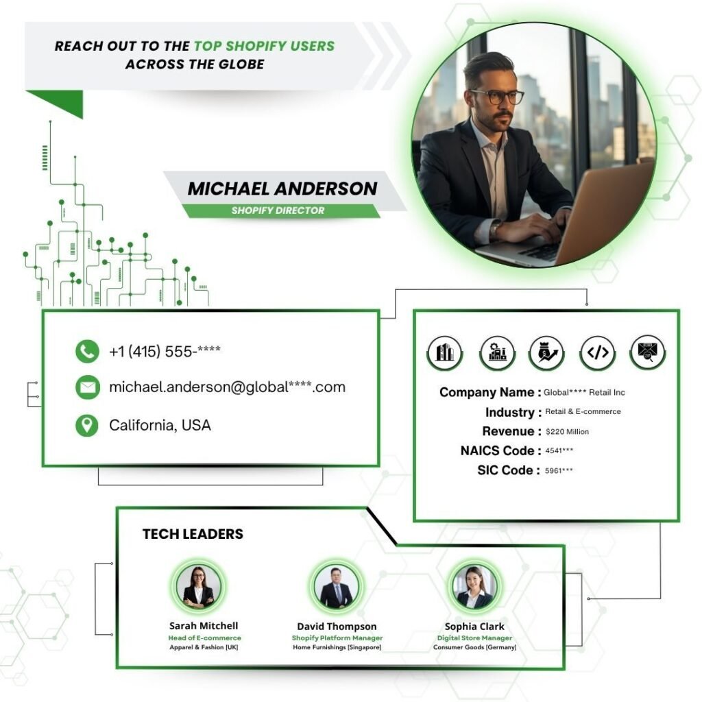 Reach Out to the Top Shopify Users Across the Globe
