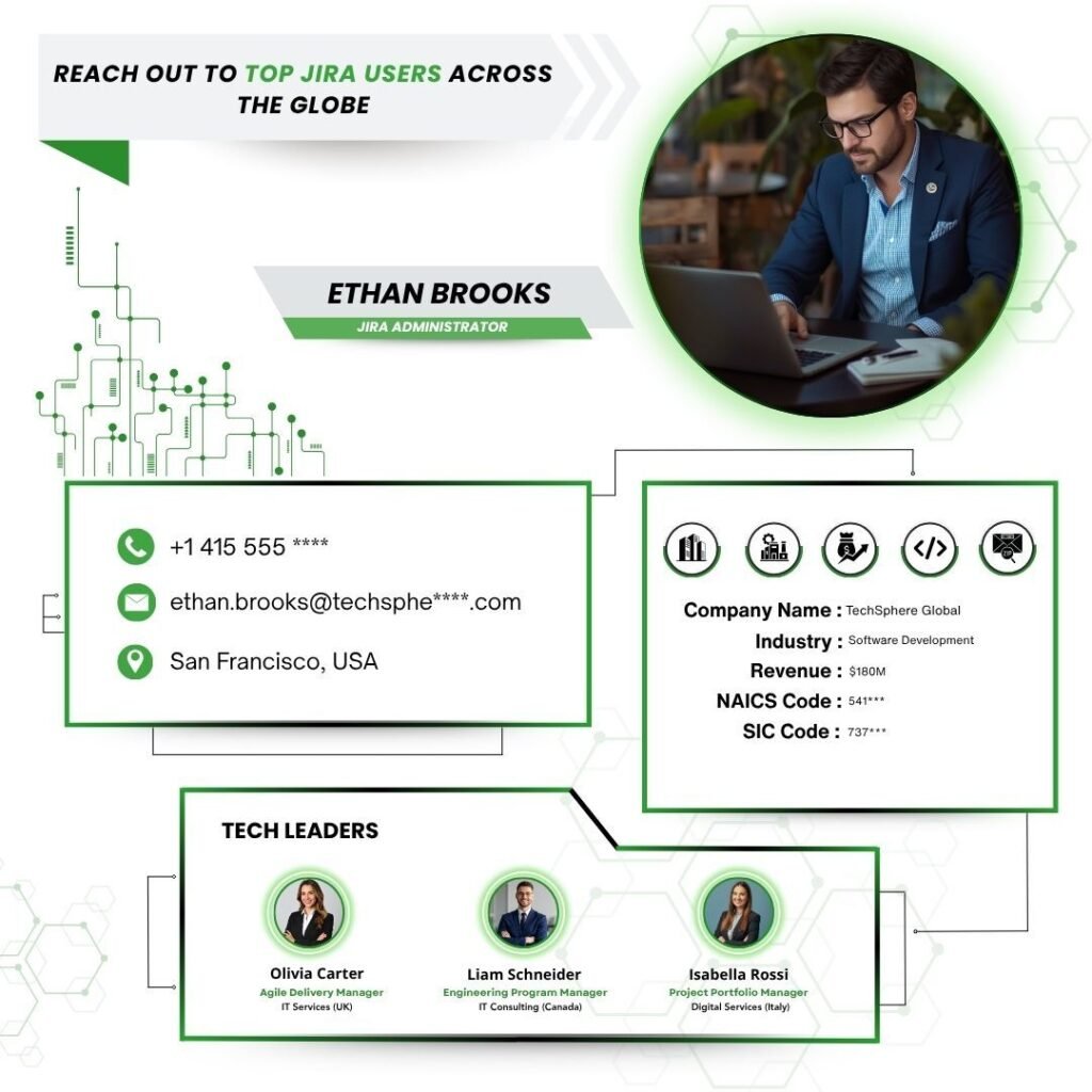 Reach out to Top Jira Users across the Globe
