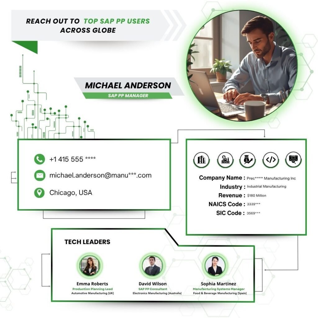 Reach out to  Top SAP PP Users Across Globe