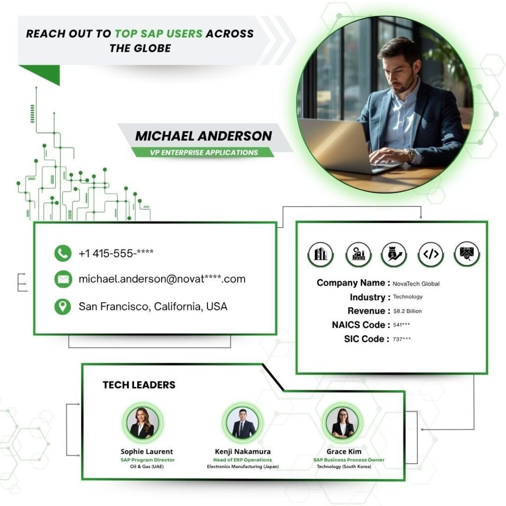 Reach out to Top SAP Users across the Globe