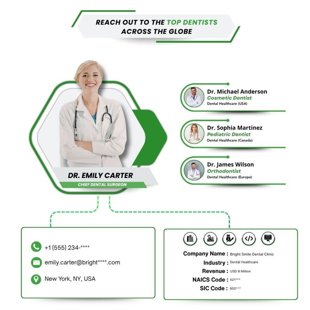Reach out to the top Dentists across the Globe
