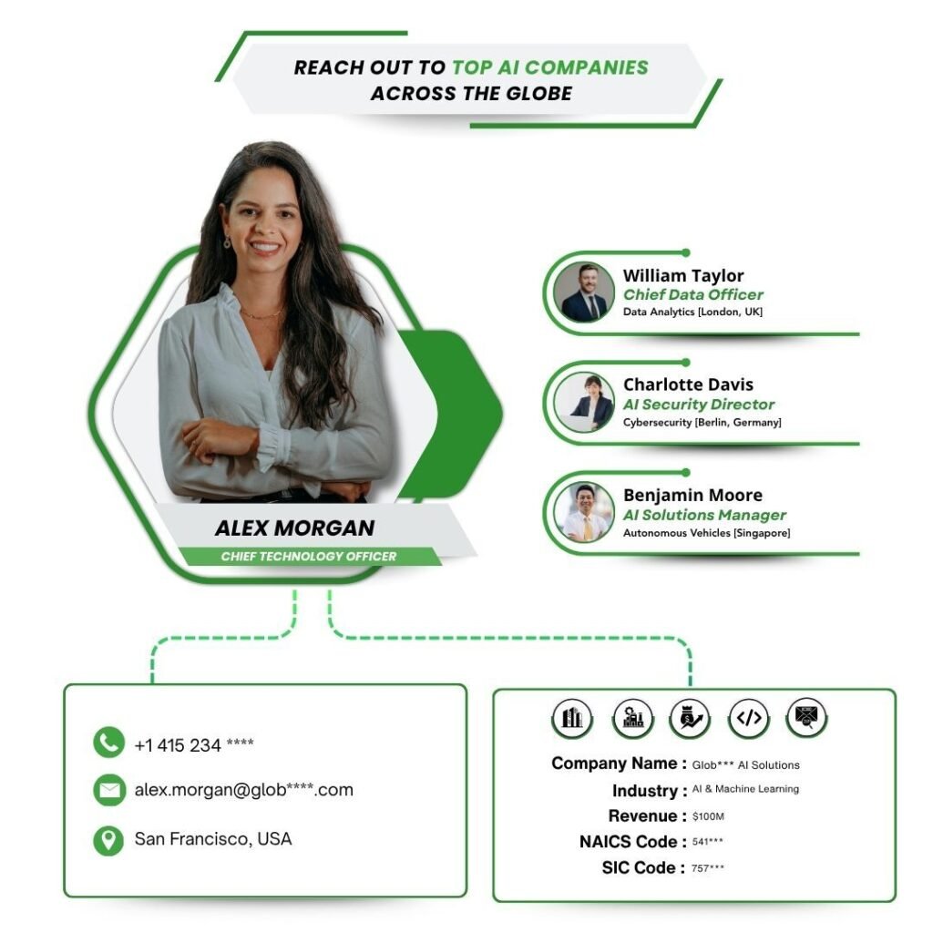 Reach Out to Top AI Companies Across the Globe
