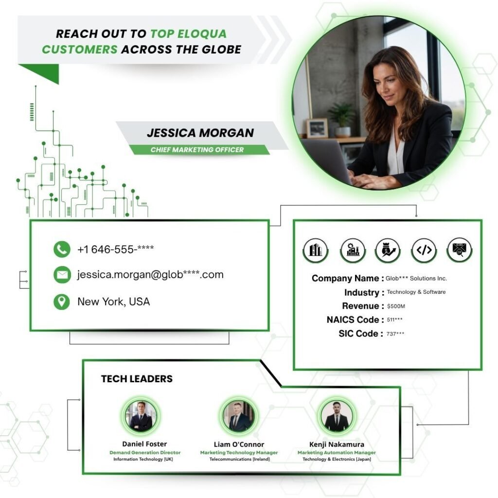 Reach Out to Top Eloqua Customers Across the Globe