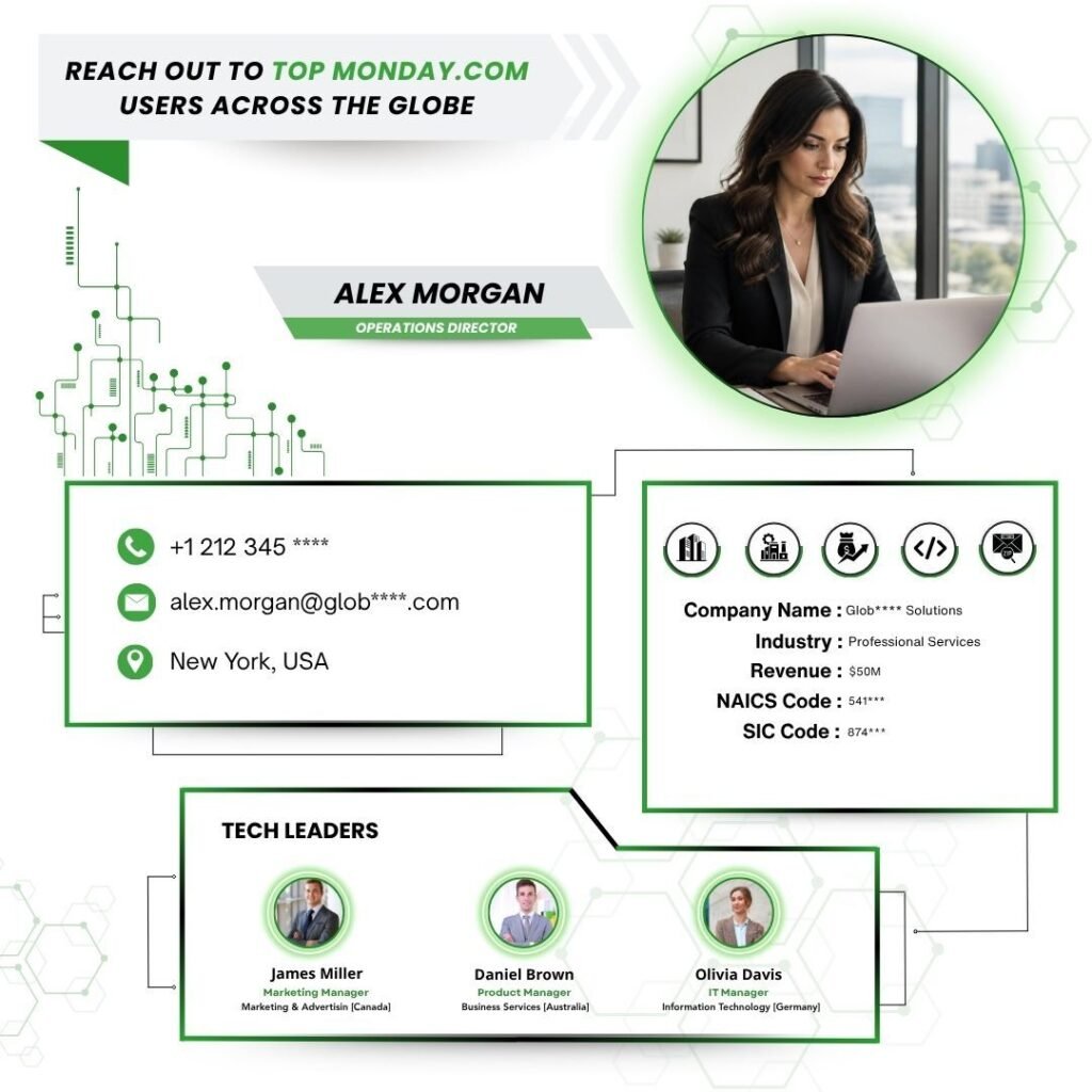 Reach Out to Top Monday.com Users Across the Globe