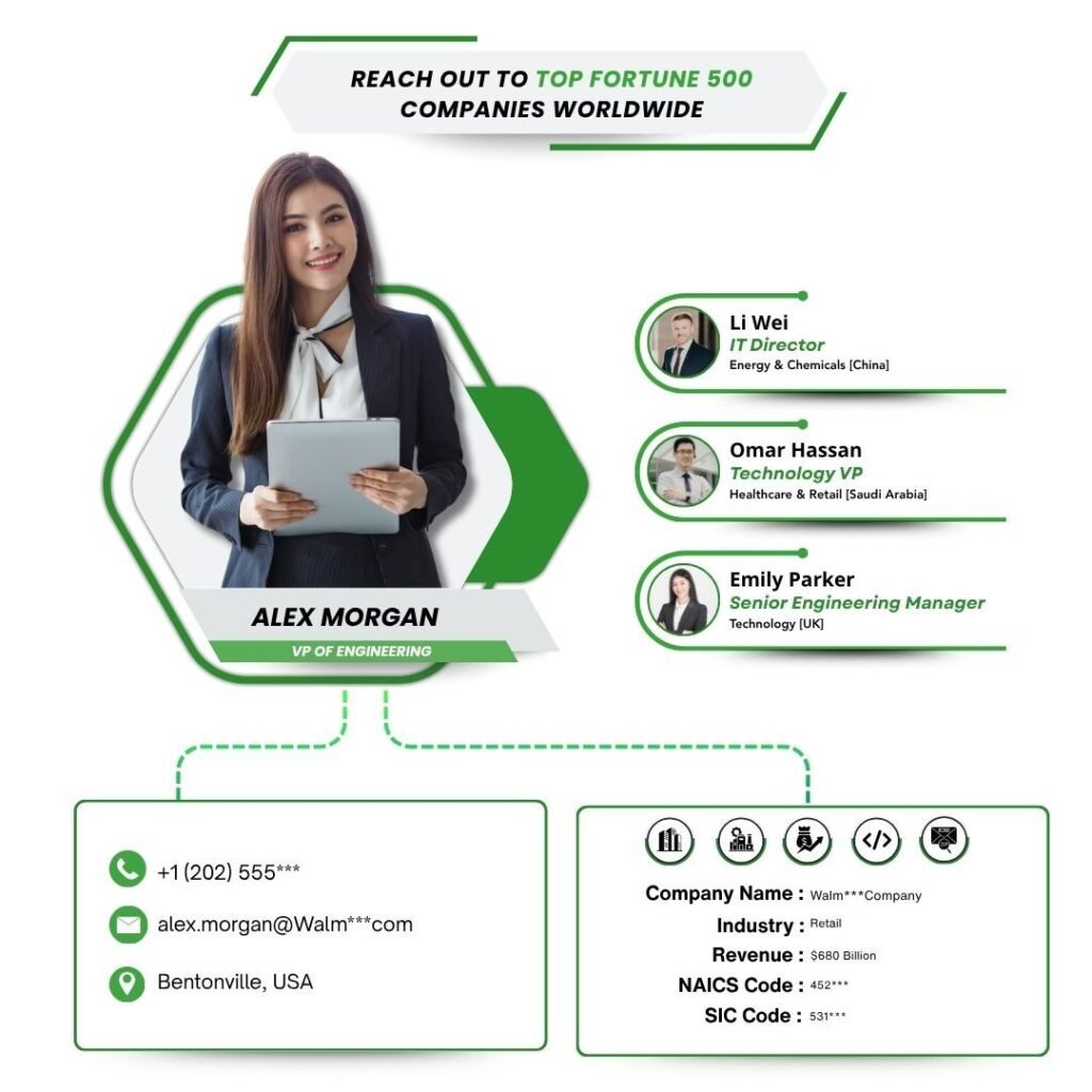 Reach out to Top Fortune 500 Companies Worldwide