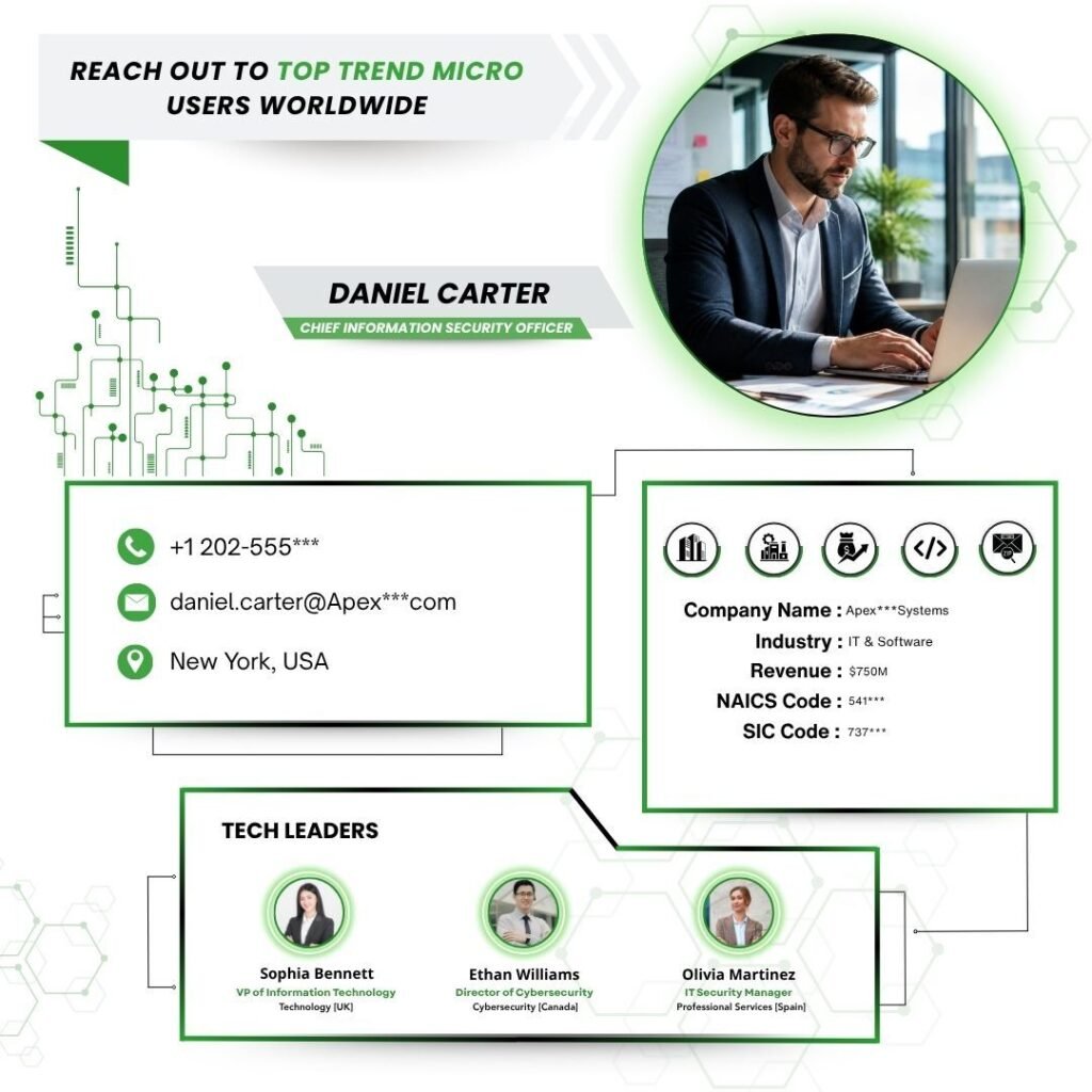 Reach out to Top Trend Micro Users Worldwide (1)