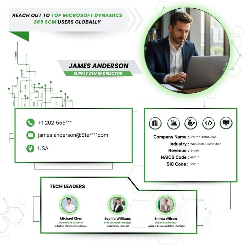 Reach Out to Top Microsoft Dynamics 365 SCM Users Globally