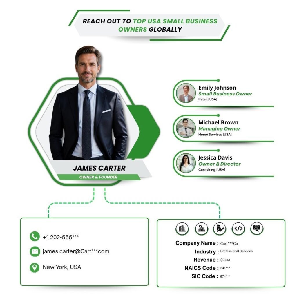 Reach Out to Top USA Small Business Owners Globally (1)