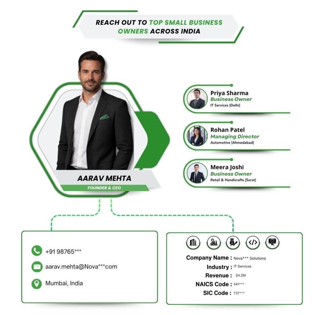 Reach Out to Top Small Business Owners Across India