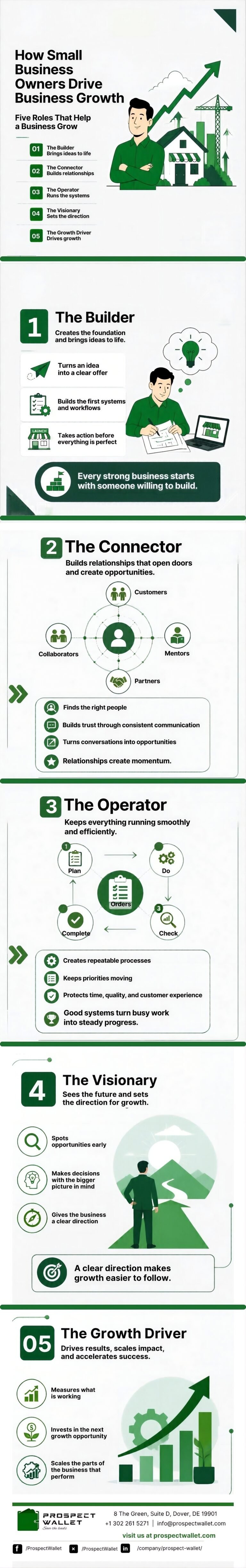 How Small Business Owners Drive Business Growth